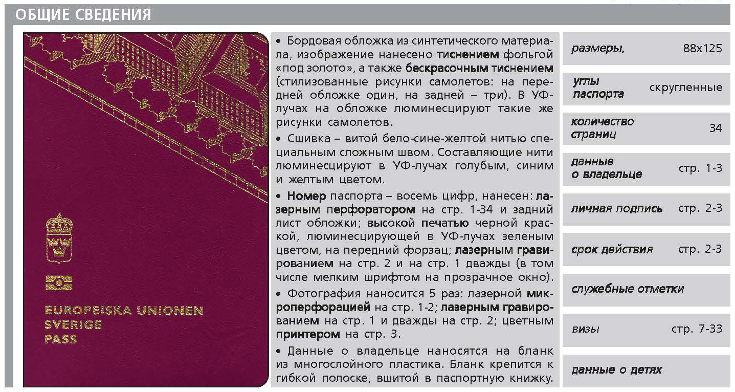 Atlas of passports
