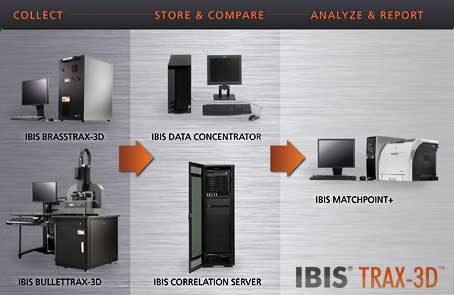 IBIS TRAX-HD3D